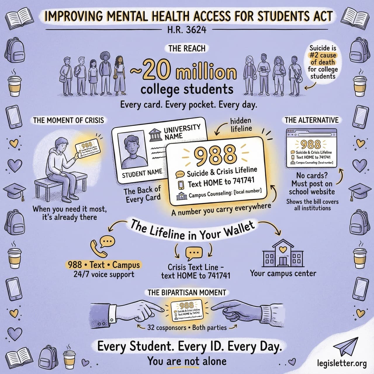 Infographic for Improving Mental Health Access for Students Act